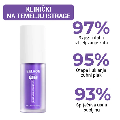 Korektor boje zuba i serum za njegu cakline